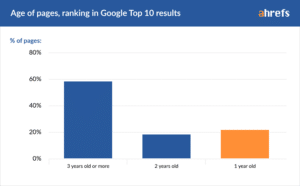 offsite SEO optimizacija ucinki